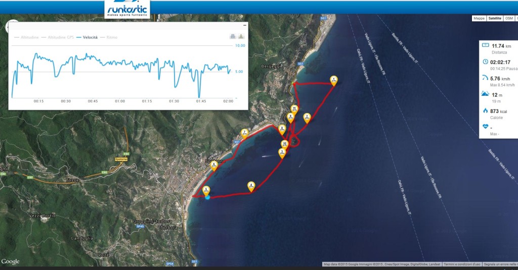 19 marzo 2015 runtastic