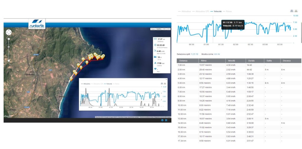 2 settembre 2014, Costa Rei, Sardegna: la sessione Runtastic
