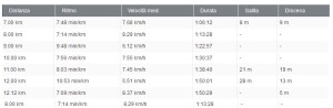 ritmi e medie grafico porzione xm top