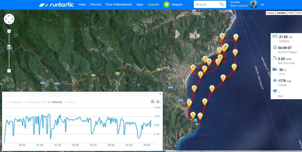 runtastic 29 marzo 2015