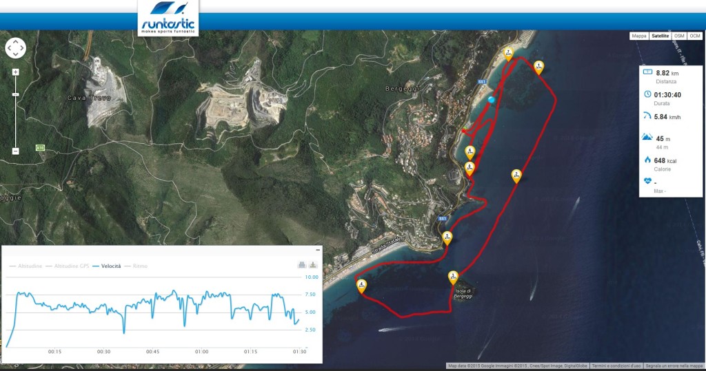 runtastic 2 febbraio 2015