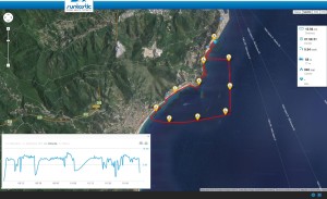 La sessione Runtastic di oggi