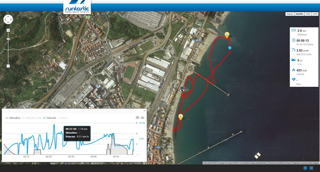 Il percorso di oggi, registrato da Runtastic