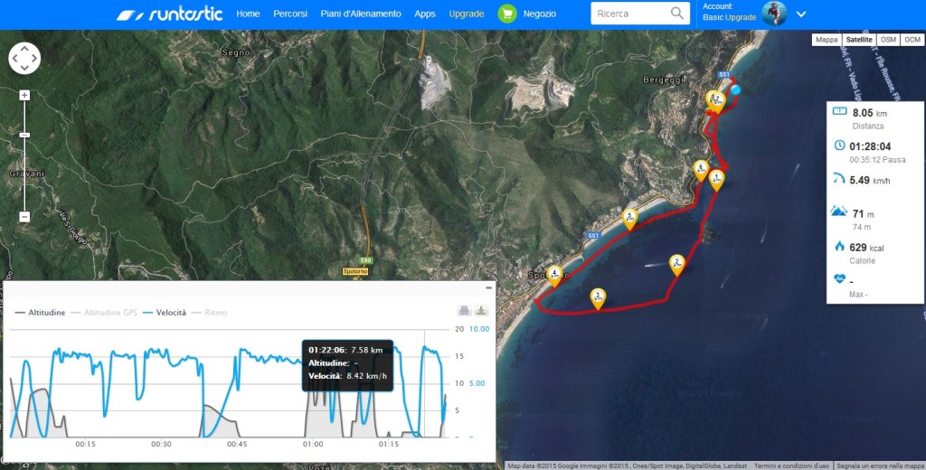 L'itinerario di oggi ragistrato da Runtastic