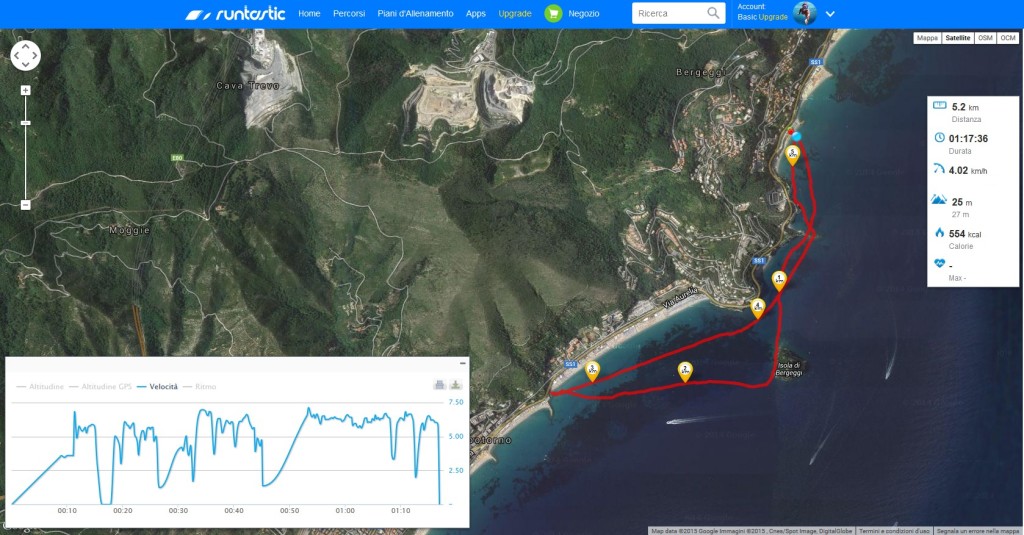 runtastic 9 aprile 2015